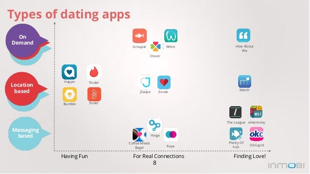 dating apps compared dating apps compared